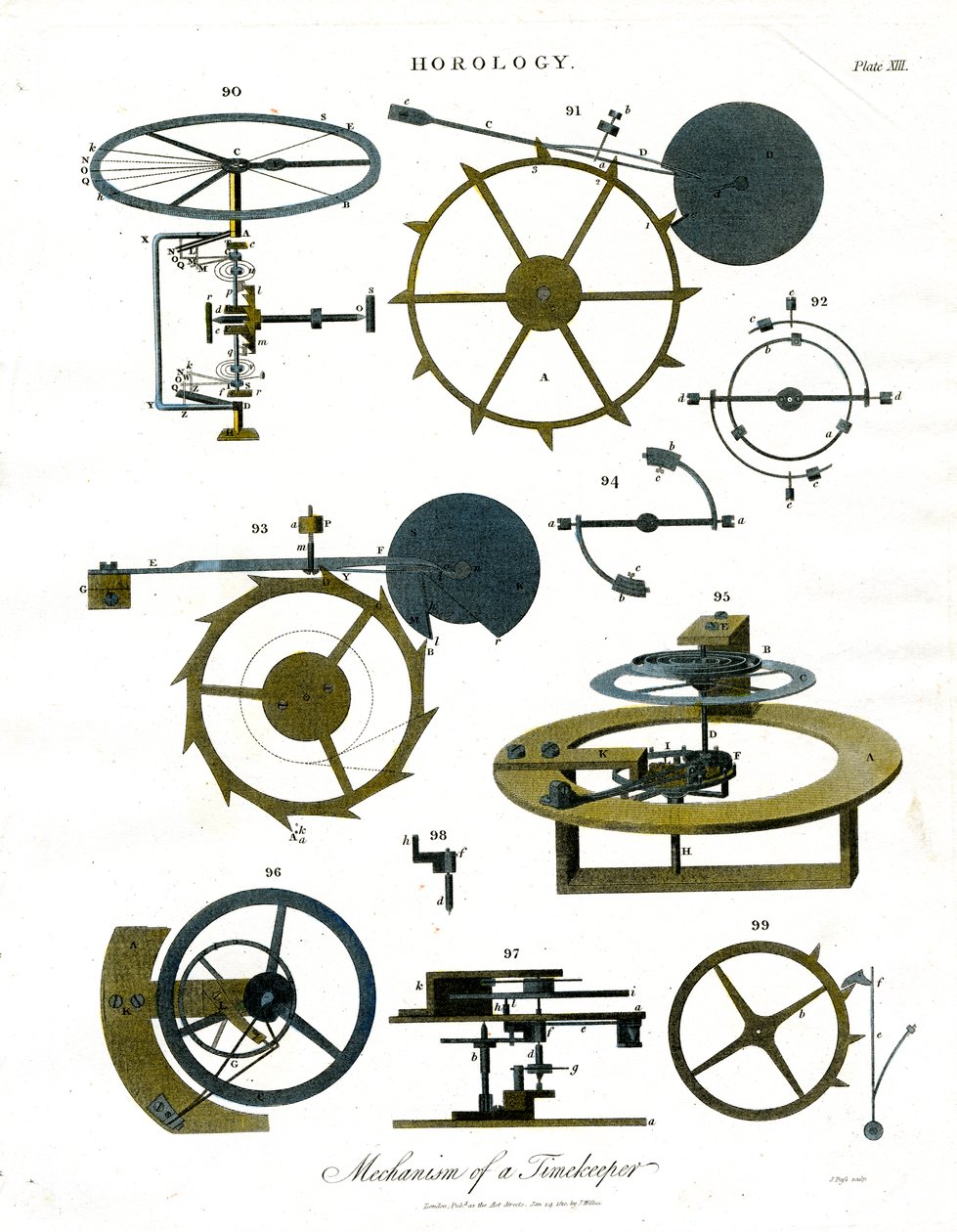 Mechanizm czasomierza - płytka XIII autorstwa John Pass