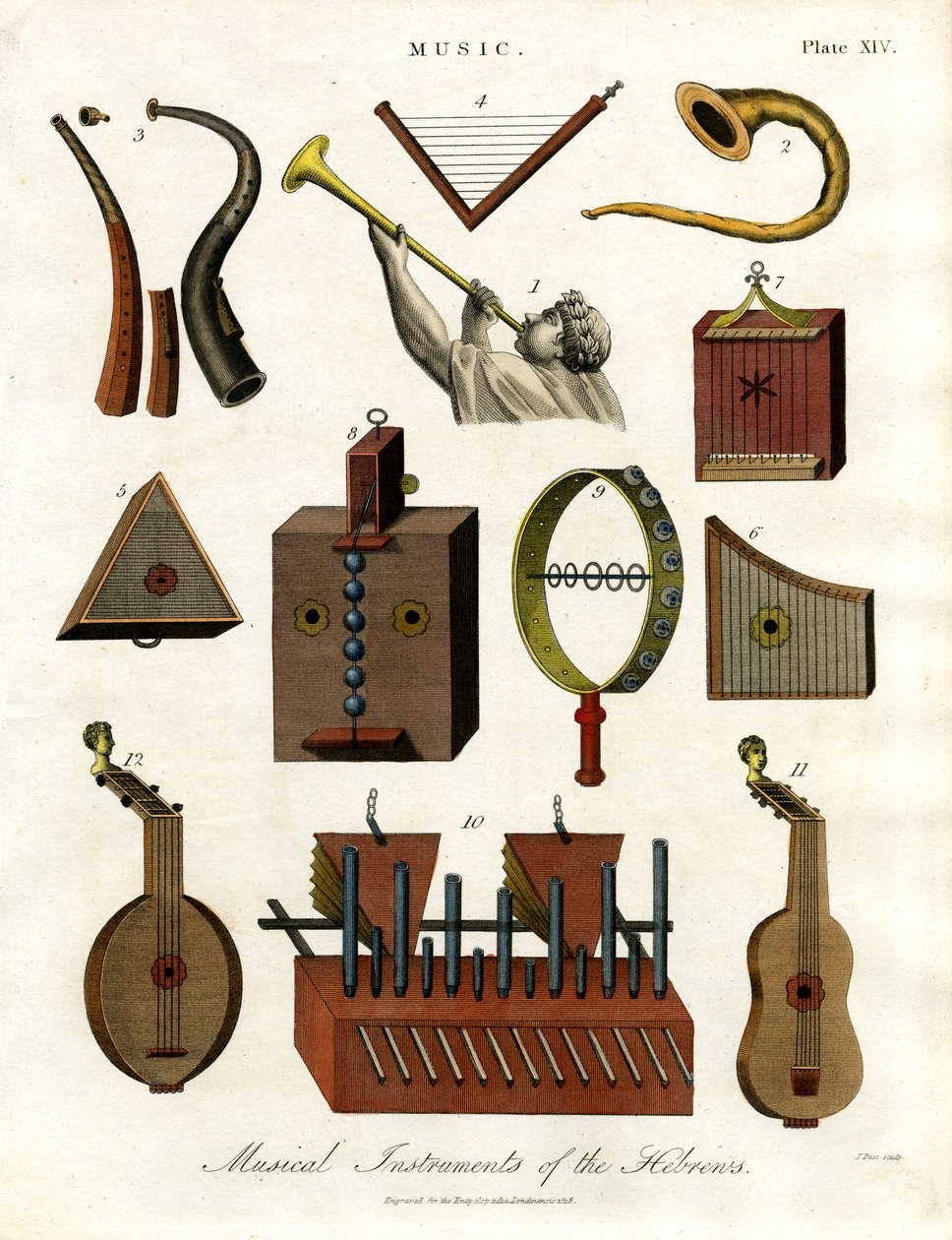 Instrumenty muzyczne Hebrajczyków autorstwa John Pass