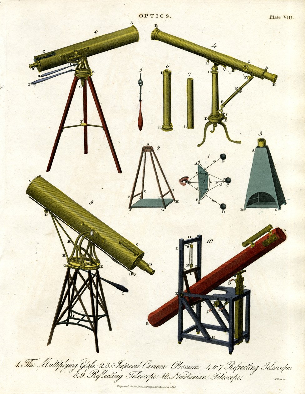 Instrumenty optyczne: Teleskopy i Camera Obscura autorstwa John Pass