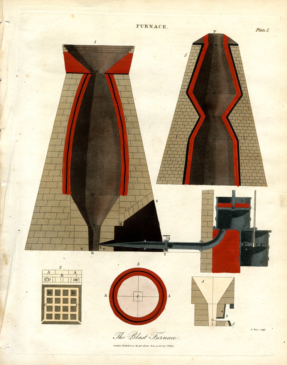 Ilustracja techniczna wielkiego pieca autorstwa John Pass