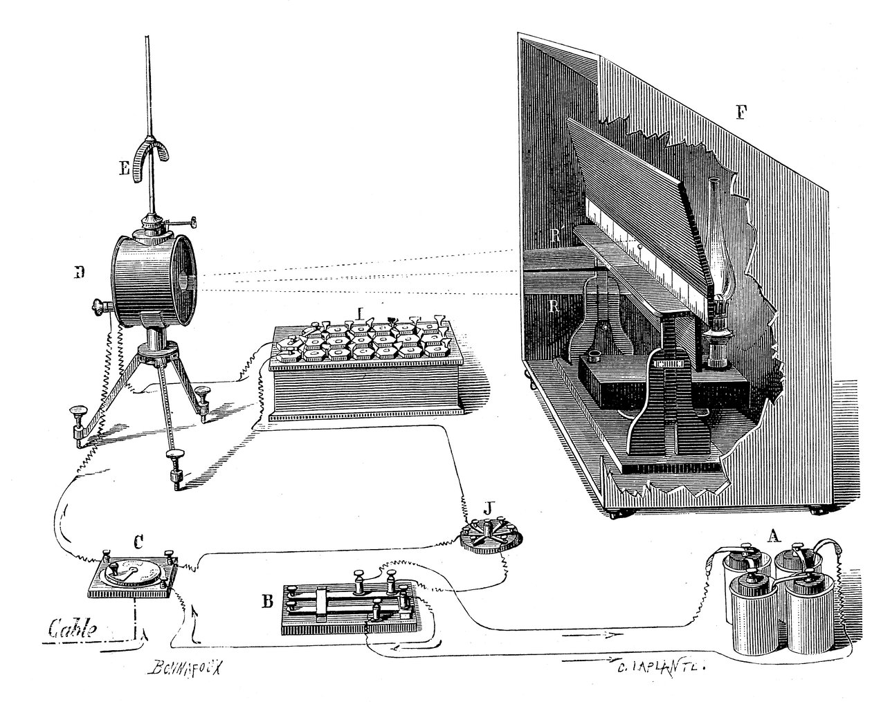 Telegraf transatlantycki Lorda Kelvina, 1877 r autorstwa John Wright Oakes