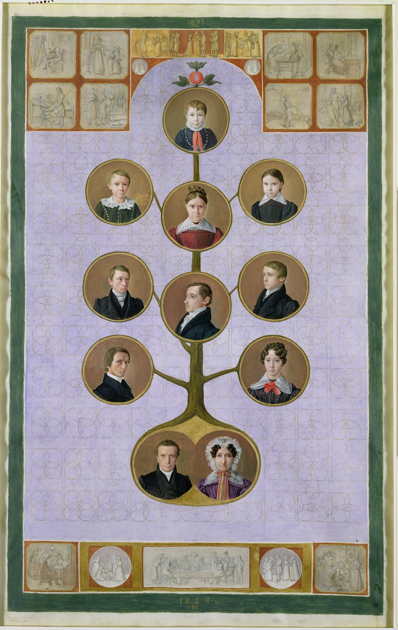 Rodzina piekarza, Jochann, Friedrich Nikolaus, 1828 (gwasz na pergaminie) (szczegóły patrz także 157665) autorstwa Julius Oldach