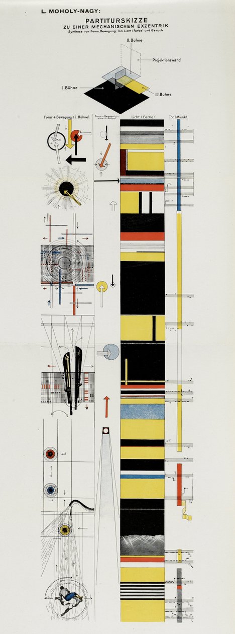 Punktacja szkicu. Ze sceny w Bauhaus Die Bühne im Bauhaus, 1925. autorstwa Laszlo Moholy Nagy