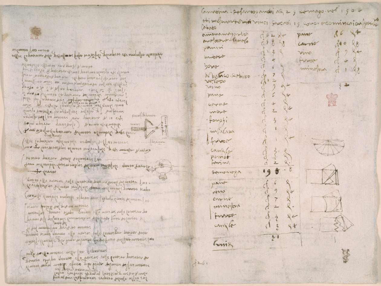 Arundel 263, f.147v, f.148, Notatki i przybliżone diagramy z „Codex Arundel” (pióro i atrament na papierze) autorstwa Leonardo da Vinci