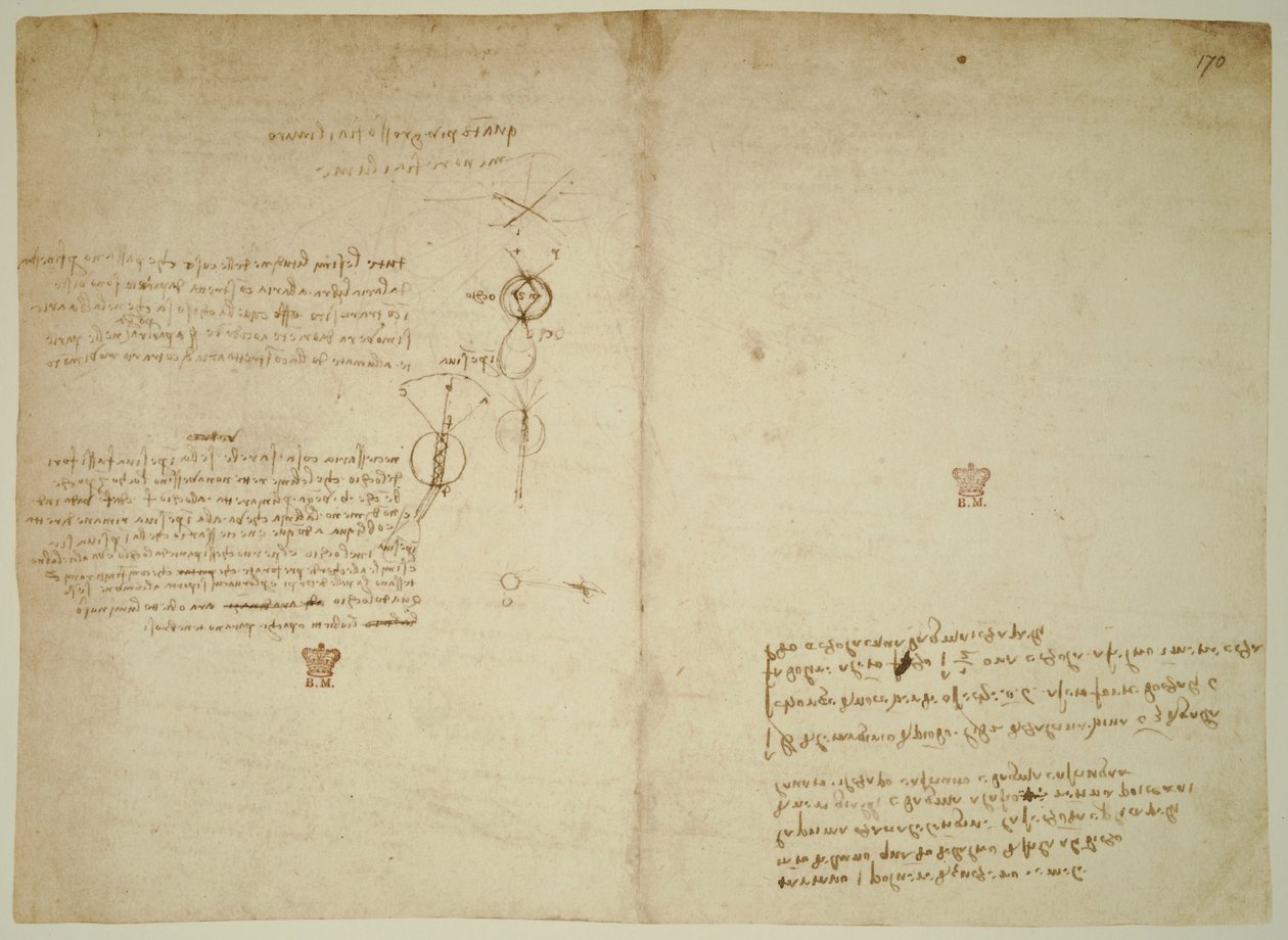 Codex Arundel. ff.171v-170r autorstwa Leonardo da Vinci