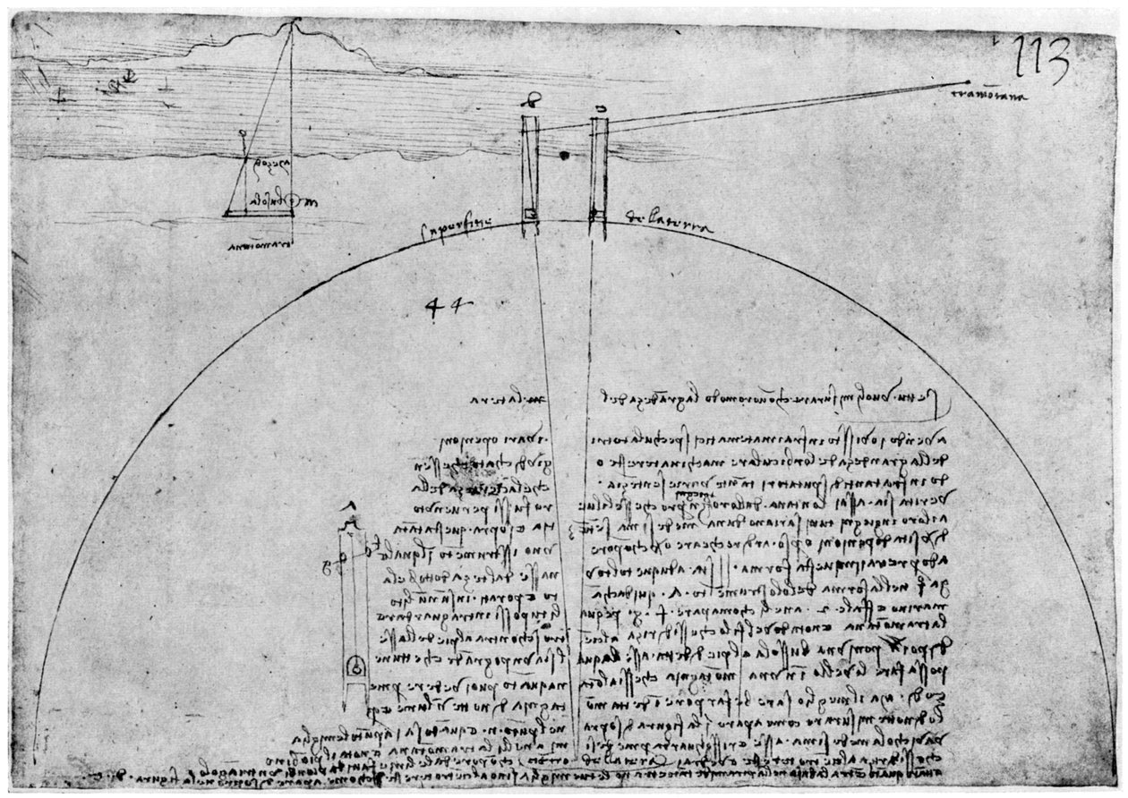 Metoda pomiaru powierzchni Ziemi, koniec XV lub początek XVI wieku 1954. autorstwa Leonardo da Vinci