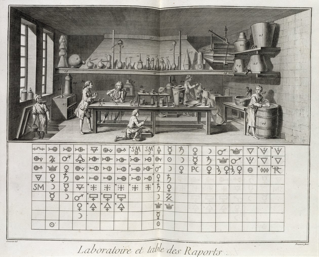 Laboratorium naukowe i tablica znaków chemicznych, z „Encyklopedii” Denisa Diderota (1713–84), grawerowana przez Prevost, opublikowana ok. 1770 r. autorstwa Louis Jacques Goussier