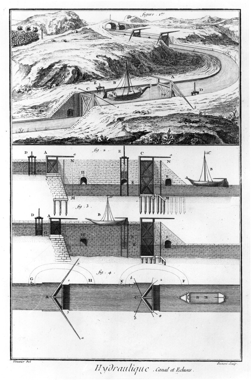Hydraulika, kanał i śluzy, rozdział Matematyka, płyta 4, ilustracja z „Encyklopedii” Denisa Diderota (1713-84) rytego przez Prevosta autorstwa Louis Jacques Goussier
