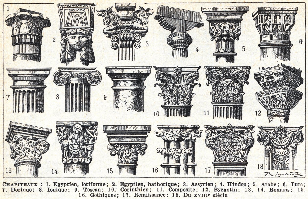 Ogólne opisy głównych rodzajów kapitałów autorstwa Louis Paul de Laubadere
