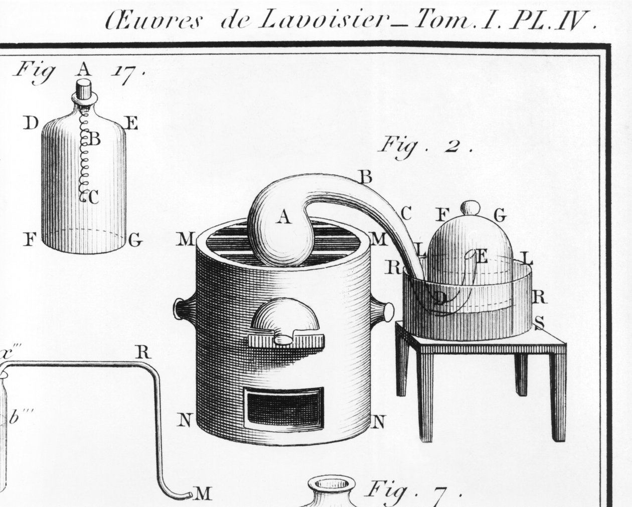 Eksperyment z rozkładem wody, ilustracja z Traite elementaire de chimie autorstwa Antoine Laurenta de Lavoisier 1743-94 szczegół z 242889 grawerowanego zdjęcia bw autorstwa Marie Anne Pierrette Lavoisier