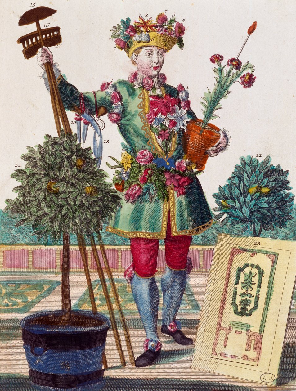 Ogrodnik, rycina z Assemblage des nouveau manouvries hailles autorstwa Martina Engelbrechta (1684-1756), Niemcy autorstwa Martin Engelbrecht