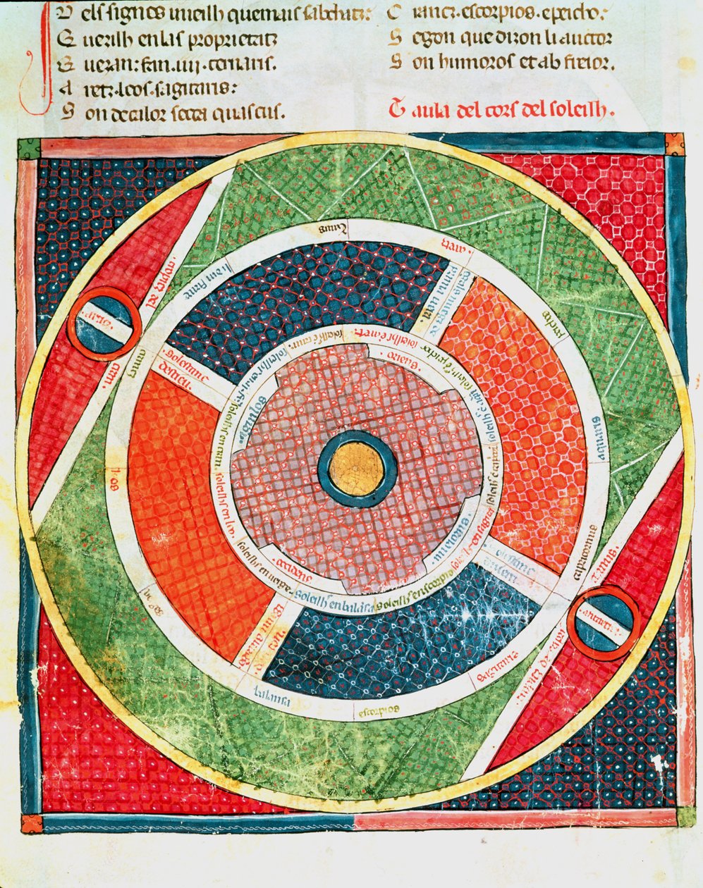 Fol.38v Ruchy Słońca autorstwa Matfre Ermengaut