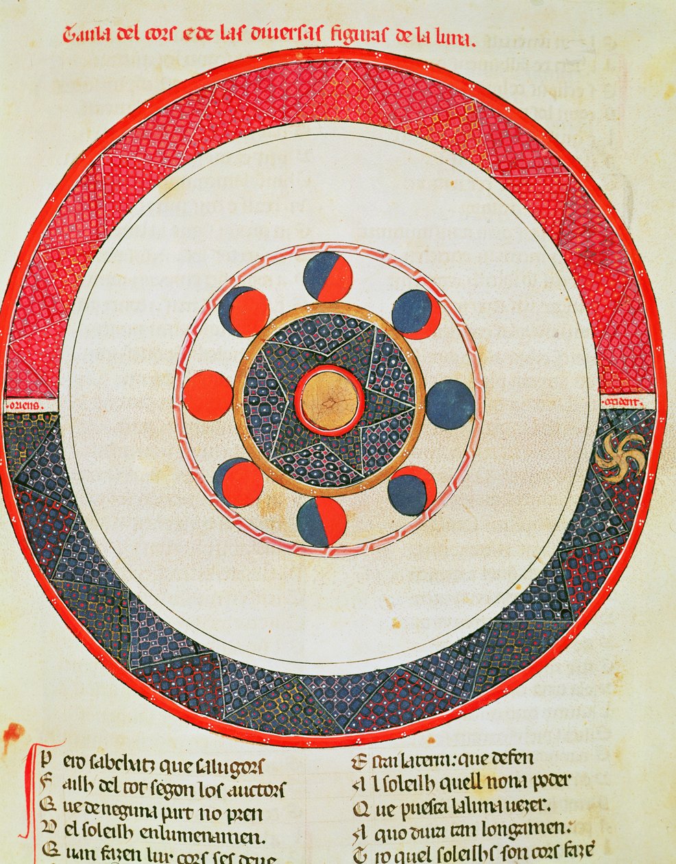 Fol.44r Tabela ruchów Księżyca względem Słońca autorstwa Matfre Ermengaut