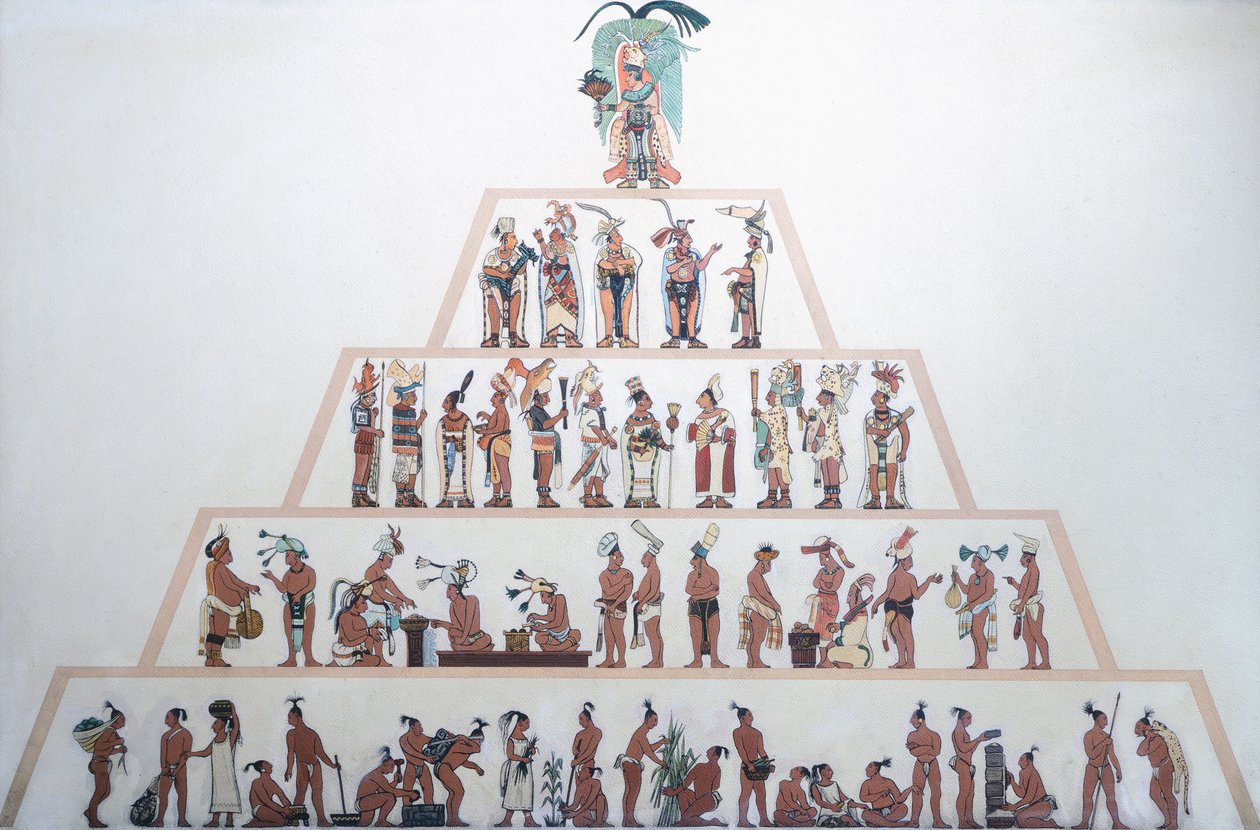Tabela przedstawiająca organizację społeczną Majów. Cywilizacja Majów (ilustracja) autorstwa Mayan Mayan