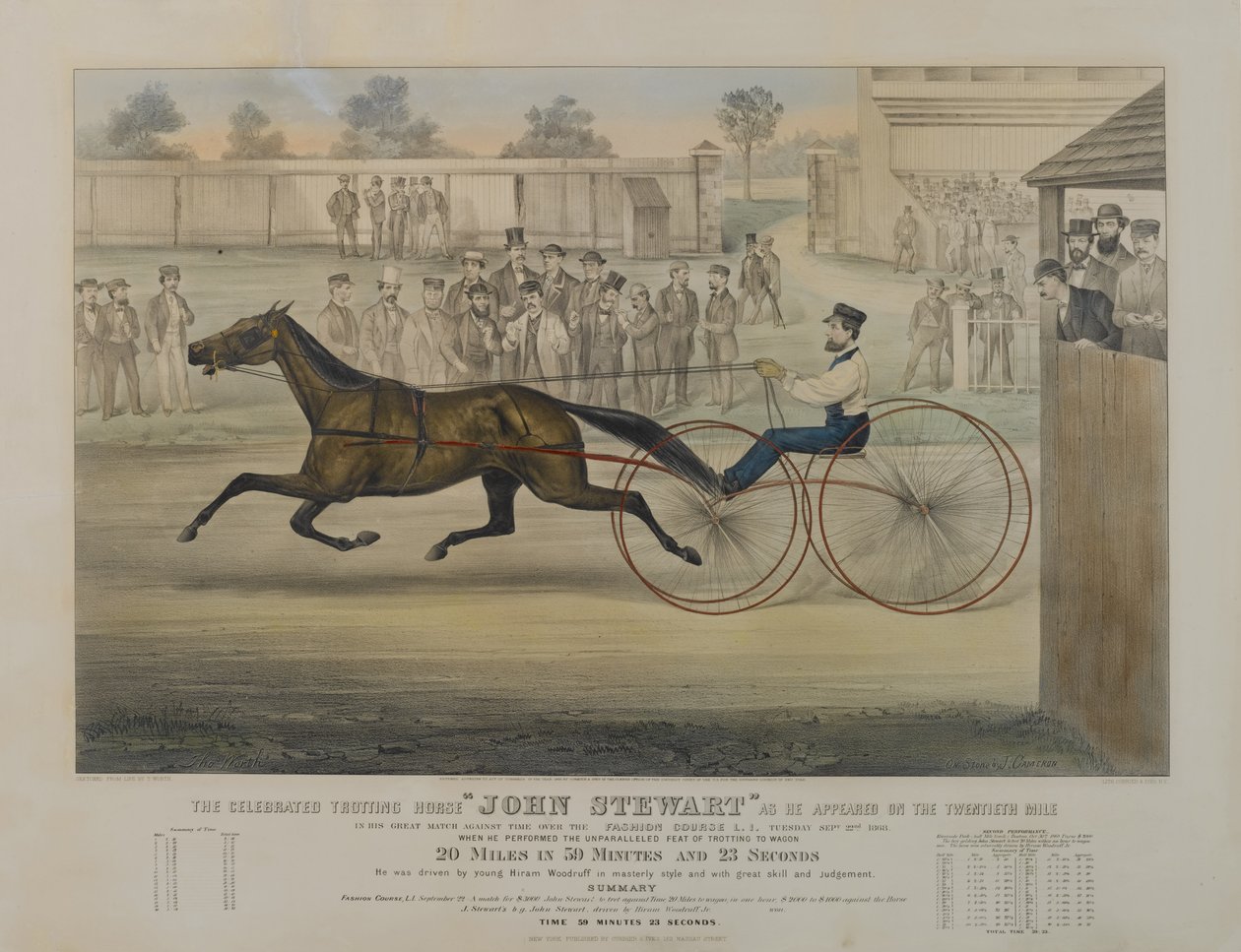 Słynny koń kłusujący John Stewart, gdy pojawił się na dwudziestej mili, 1868 r autorstwa N. and Ives, J.M. Currier