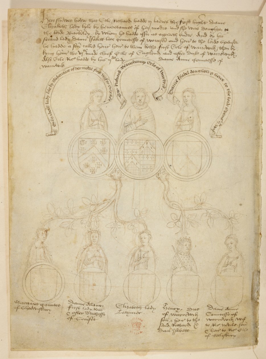 Bawełna Juliusz E. IV, art. 6, f.27v, Warwick Pedigree, Drzewo genealogiczne odnoszące się do Richarda Beauchampa, hrabiego Warwick i różnych dam, a także Henryka, księcia Warwick, na szczycie drzewa znajduje się hrabia Warwick, z „Korozji Beauchamp”, ok.1 autorstwa Netherlandish School