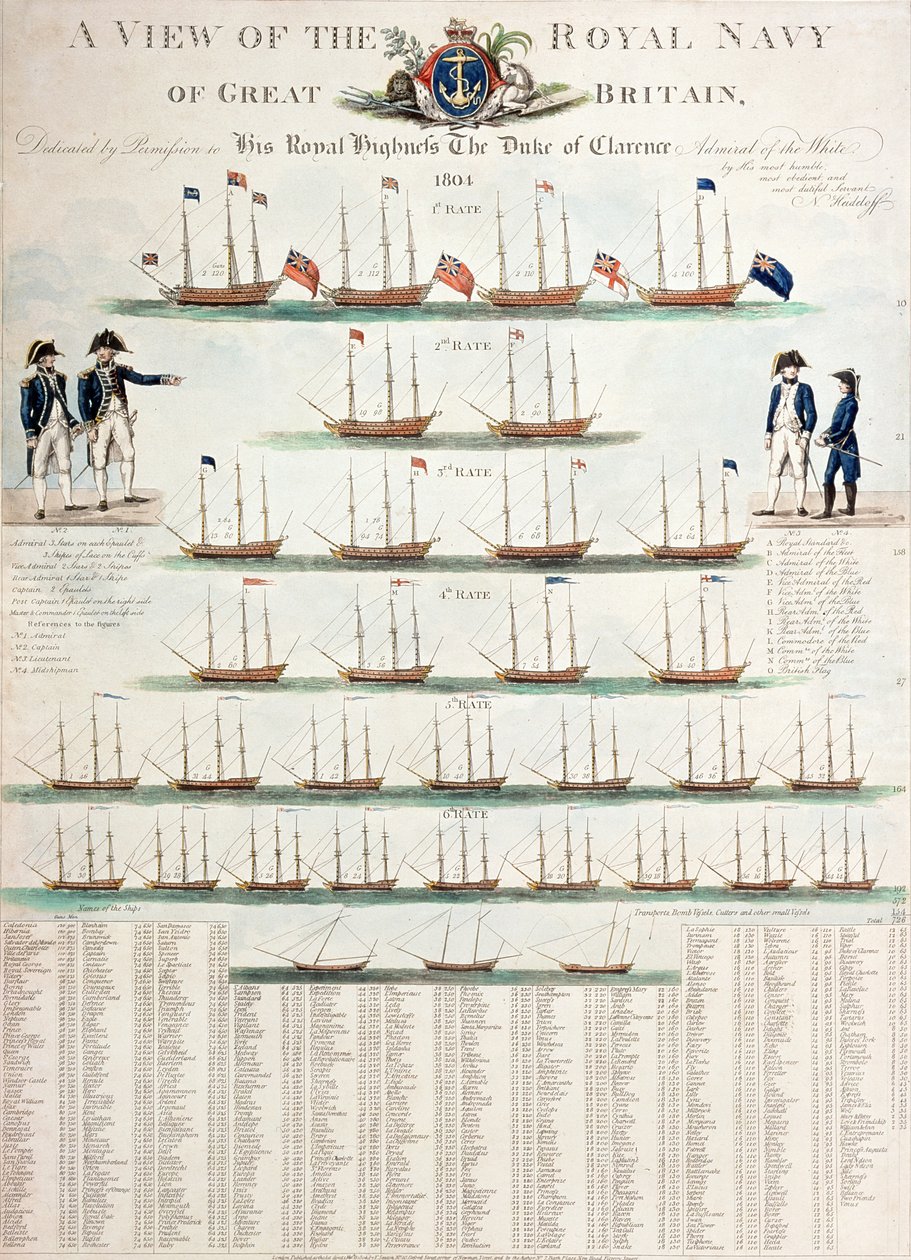 A View of the Royal Navy of Great Britain, wydana w 1804 r. autorstwa Nicolaus von Heideloff