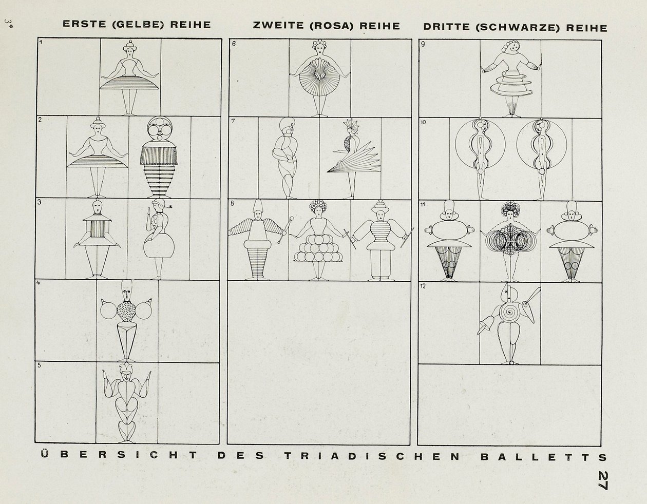 Ze sceny w Bauhausie Scena w Bauhausie, 1925. autorstwa Oskar Schlemmer