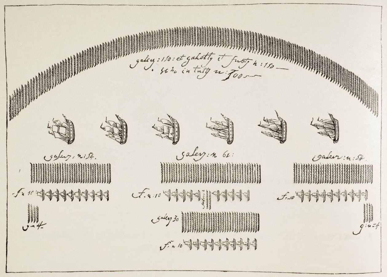 Plan bitwy morskiej pod Lepanto, 7 października autorstwa Paul Lacroix