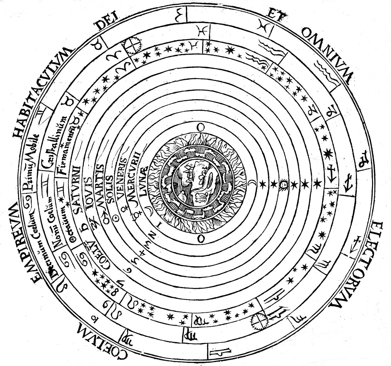 Schemat przedstawiający geocentryczny system wszechświata, 1539 autorstwa Petrus Apianus