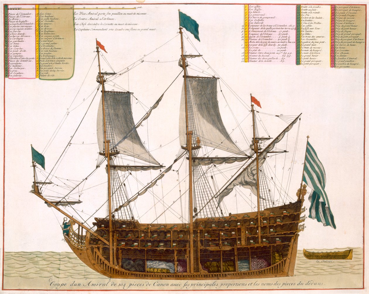 Przekrój francuskiego pierwszorzędnego statku ze 104 armatami, z „Le Naptune Francois”, ok. 1693-1700 (ręcznie barwiony grawerunek) autorstwa Pierre Mortier