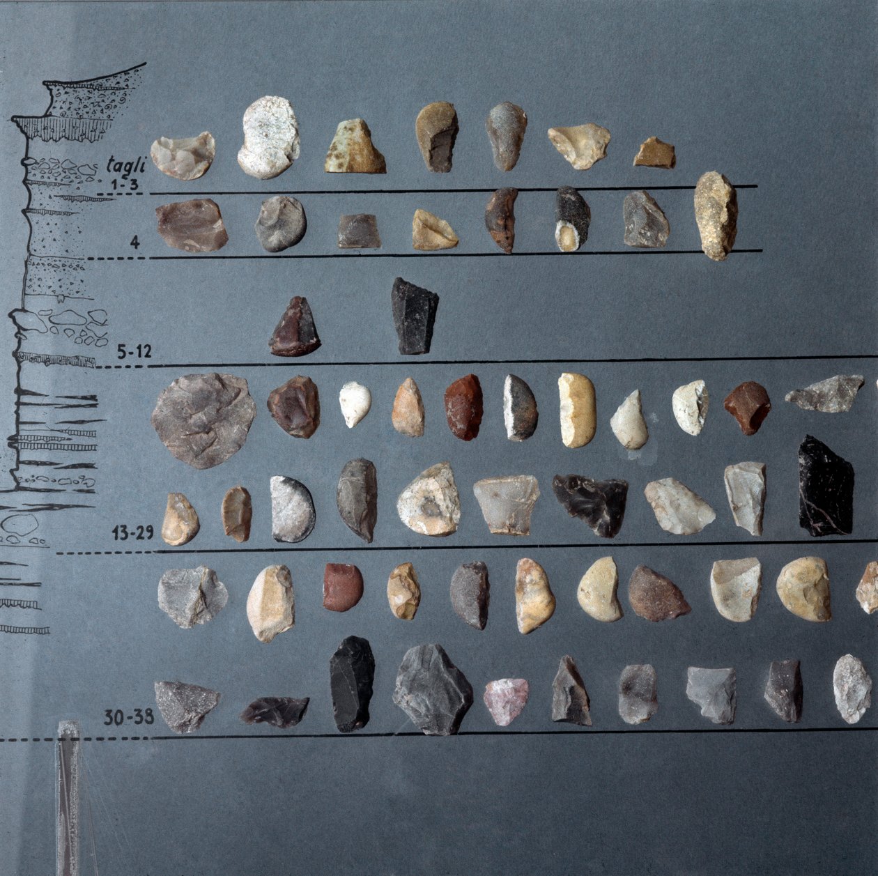 Prehistoria, kultura Pontiniano: kamienie i krzemienie (produkcja litewska) z Jaskini Moscerini w Lacjum. Era kamienia łupanego. Górny paleolit. Rzym, Narodowe Muzeum Etnografii Prehistorycznej Luigi Pigorini autorstwa Prehistoric Prehistoric