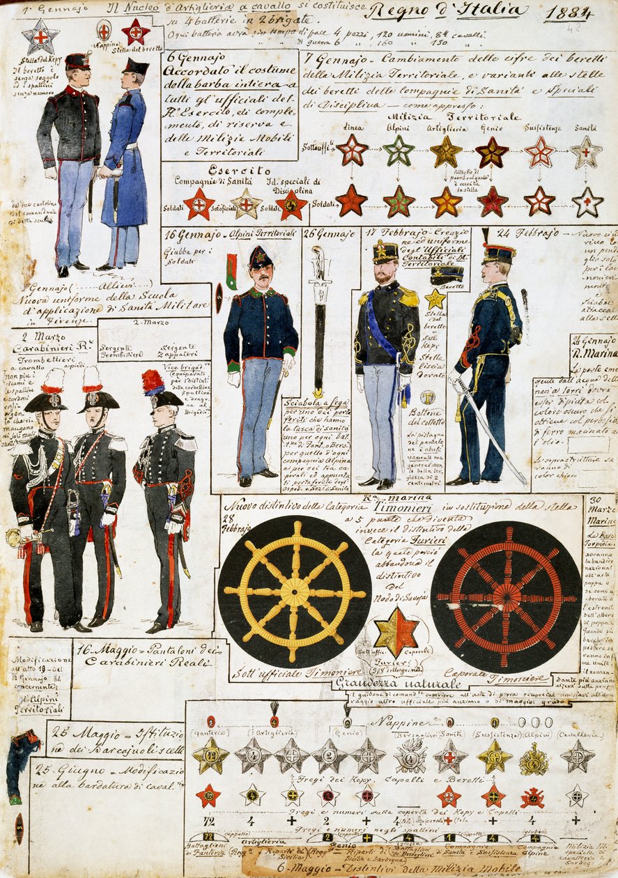 Mundury Królestwa Włoch w 1884 roku, tablica z Cenni Codex, zbiór szkiców wojskowych w akwareli autorstwa Quinto Cenni