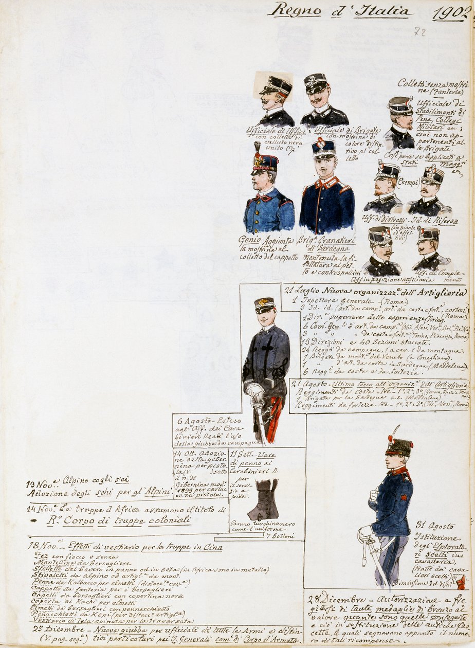 Mundury Królestwa Włoch 1902, tablica z kodeksu Cenni, zbiór szkiców wojskowych akwarelą autorstwa Quinto Cenni