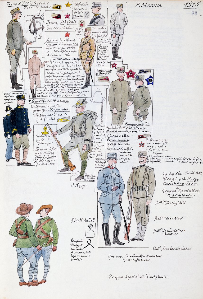 Mundury Królestwa Włoch 1915, tablica z Cenni Codex, zbiór szkiców wojskowych akwarelą autorstwa Quinto Cenni