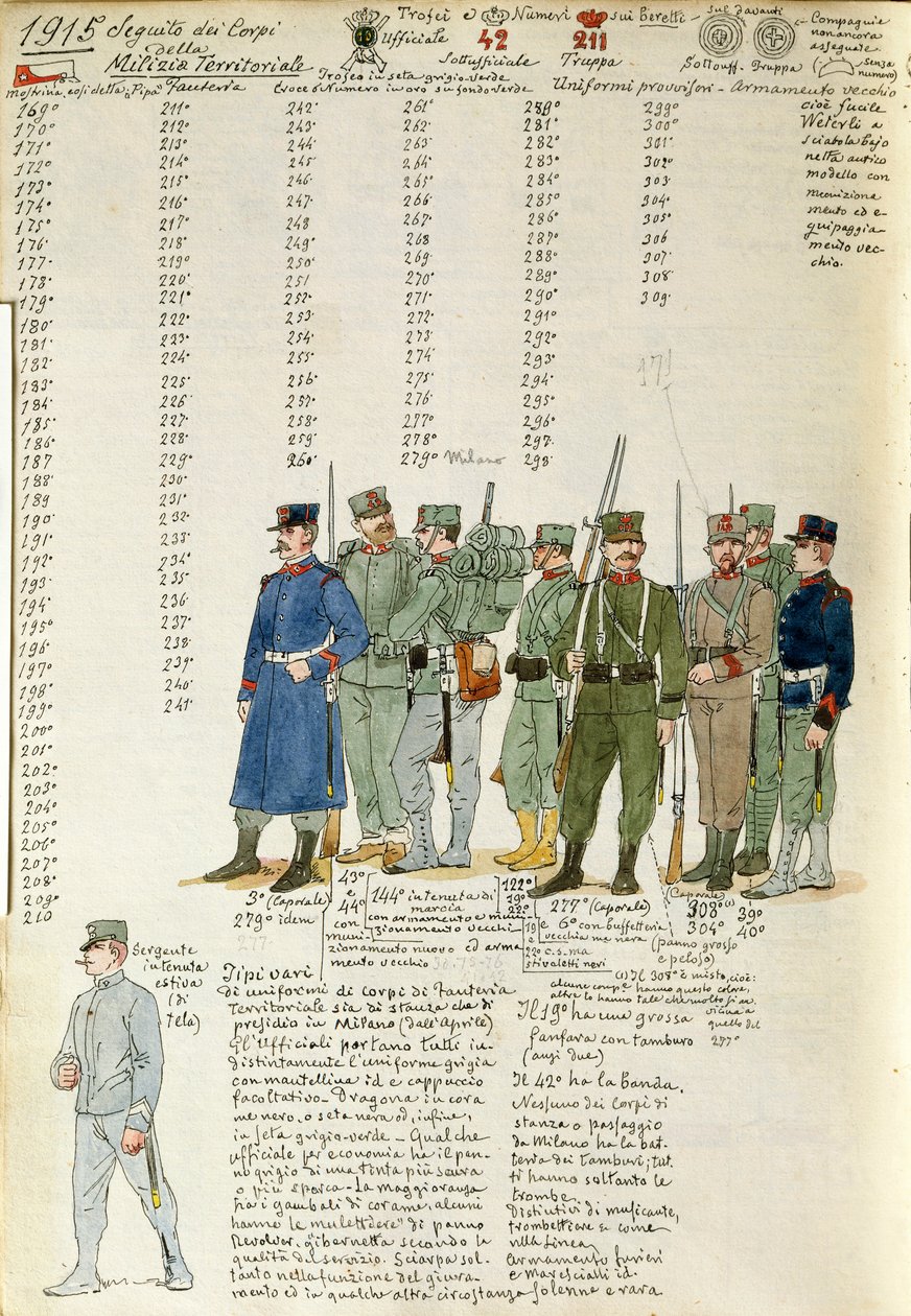 Mundury Korpusu Milicji Terytorialnej Królestwa Włoch, kolorowa tablica autorstwa Quinto Cenni autorstwa Quinto Cenni