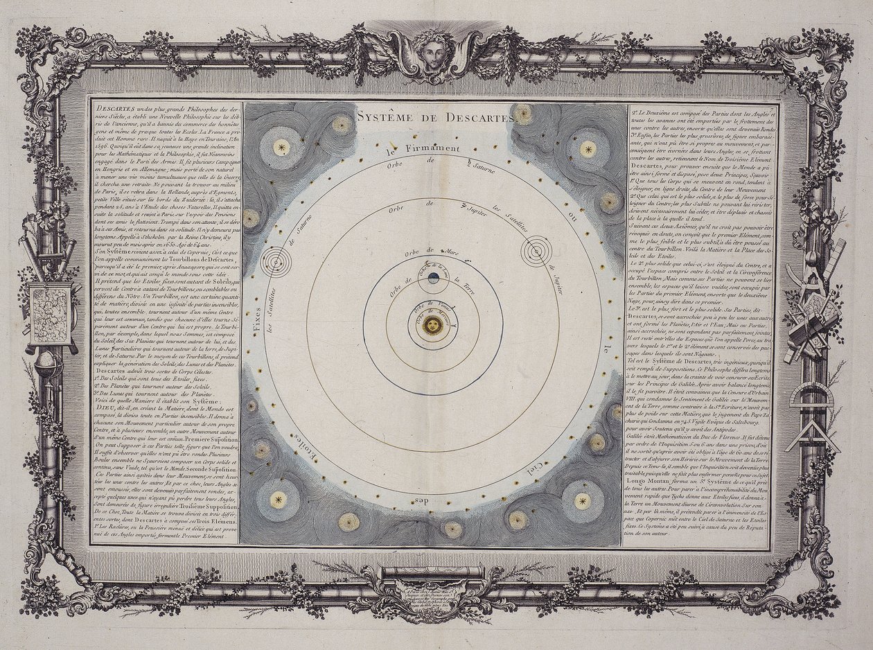 System Kartezjusza, 1761 autorstwa Rene Descartes
