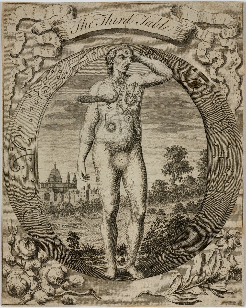 Tablica astrologiczna, ok. 1780 r. autorstwa John Pardon