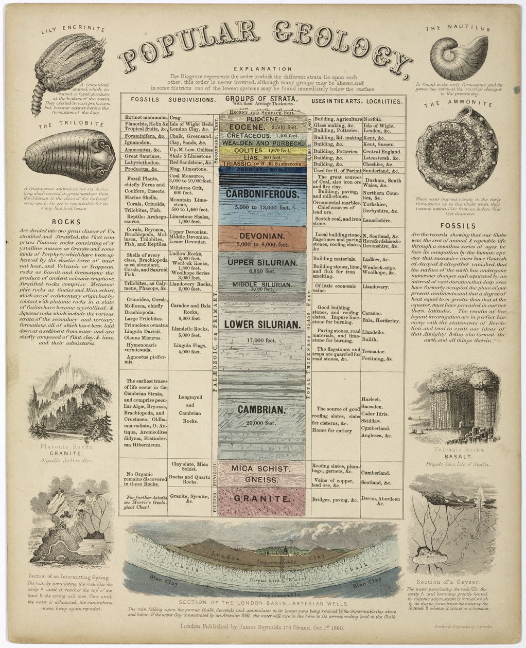 Geologia popularna” autorstwa John Pardon