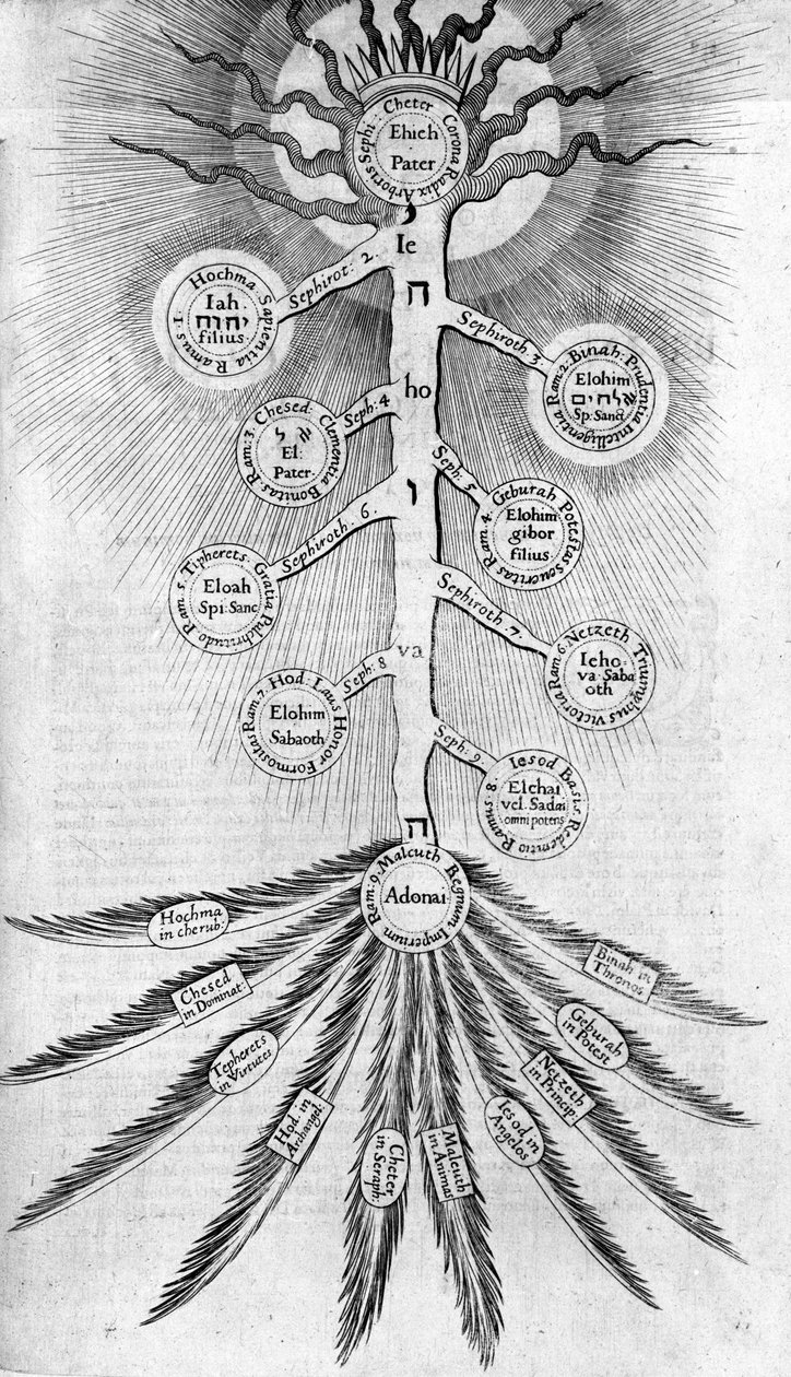 Sefirowe Drzewo Życia, 1617 autorstwa Robert Fludd