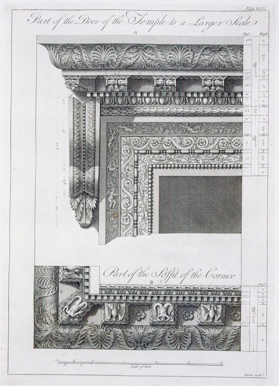 Część drzwi świątyni, z „Ruiny pałacu cesarza Dioklecjana w Spalatro w Dalmacji”, opublikowane w 1764 r. autorstwa Robert Adam
