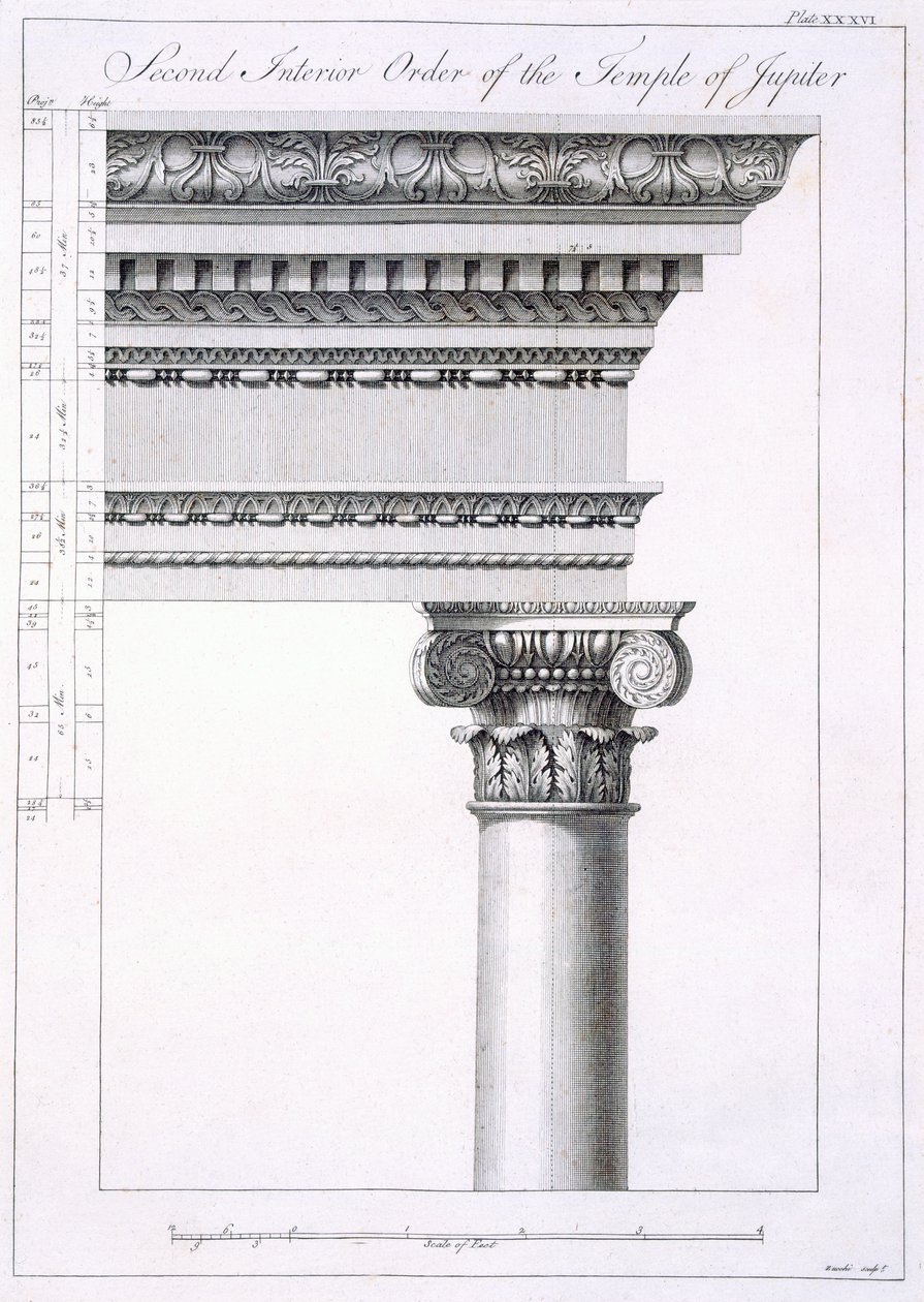 Drugi porządek wnętrza świątyni Jowisza, z "Ruin pałacu cesarza Dioklecjana w Spalatro w Dalmacji", opublikowane 1764 r. autorstwa Robert Adam