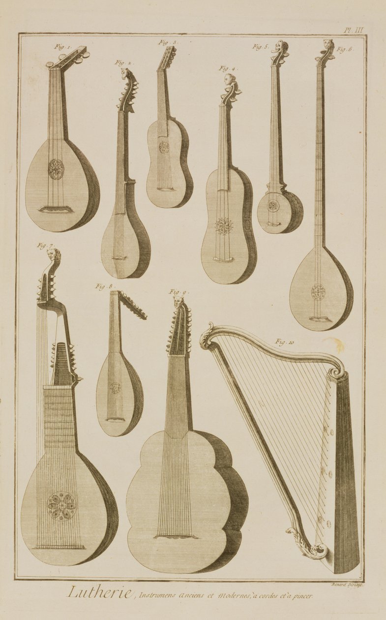 Tablica III: Starożytne i współczesne instrumenty strunowe i szarpane z encyklopedii Denisa Diderota (1713-84) i Jeana le Rond d