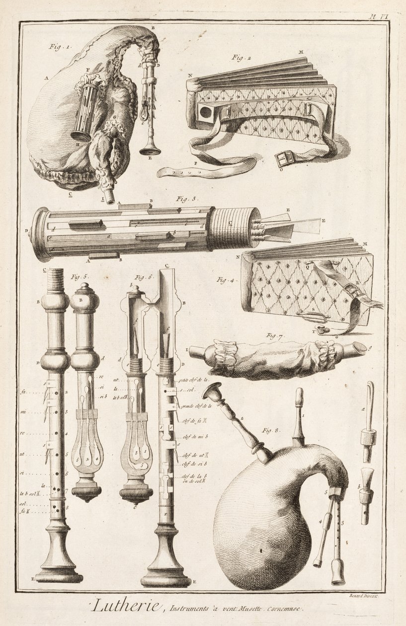Płyta VI: Instrumenty dęte z Encyklopedii Denisa Diderota (1713-84) i Jean le Rond d