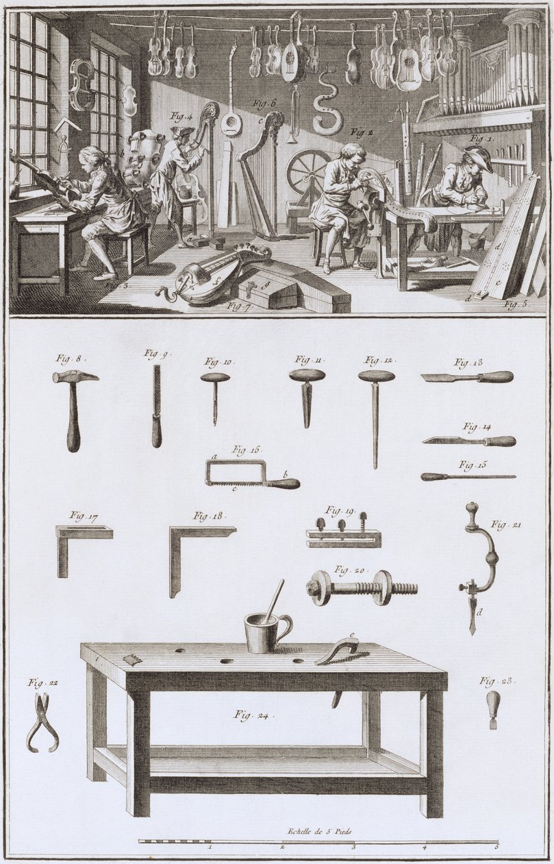 Tablica XVIII: Warsztat i narzędzia lutnika, z Encyklopedii Denisa Diderota (1713-84) i Jeana le Rond d