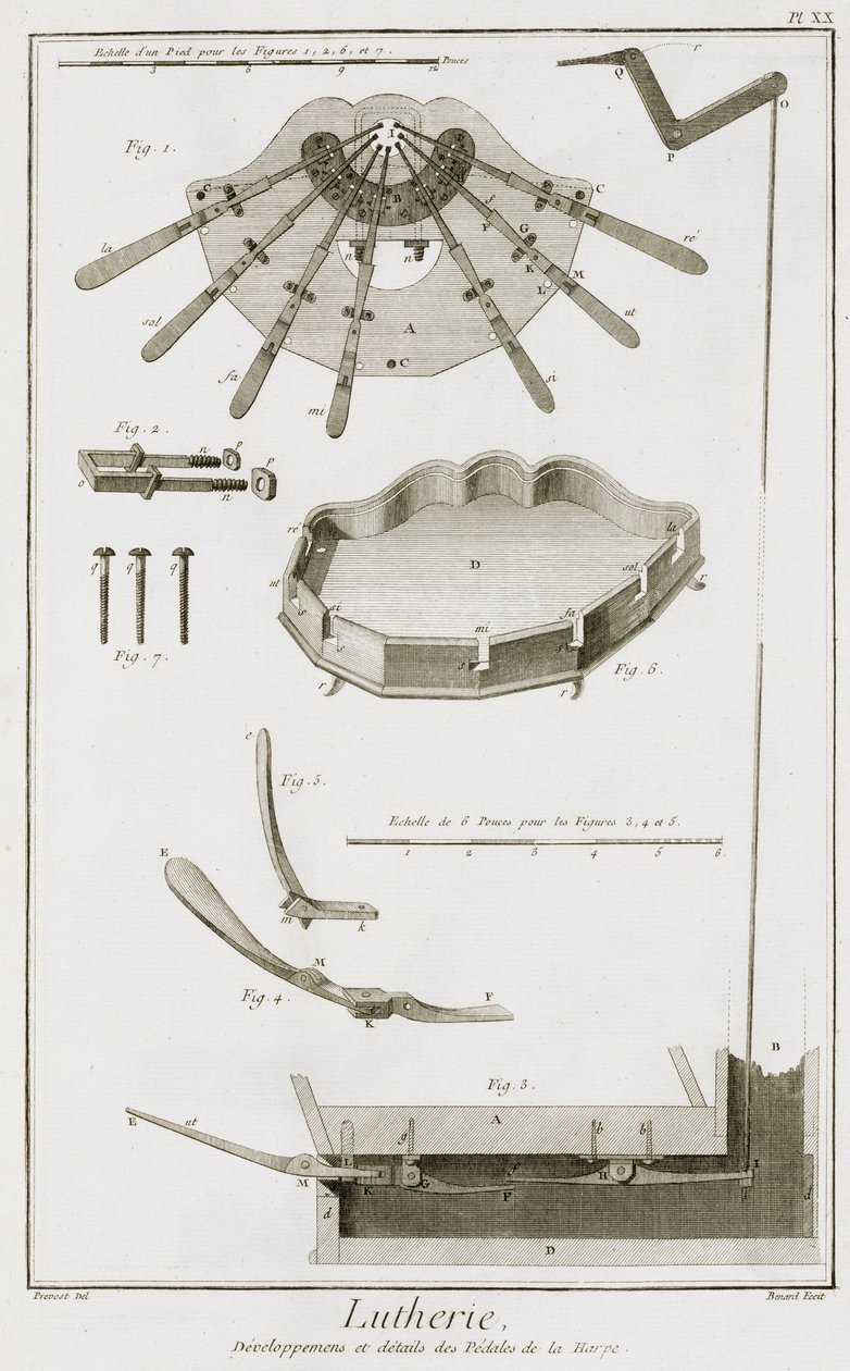 Tablica XX: Rozpiętość i działanie pedałów w harfie, z Encyklopedii Denisa Diderota (1713-84) i Jean le Rond d