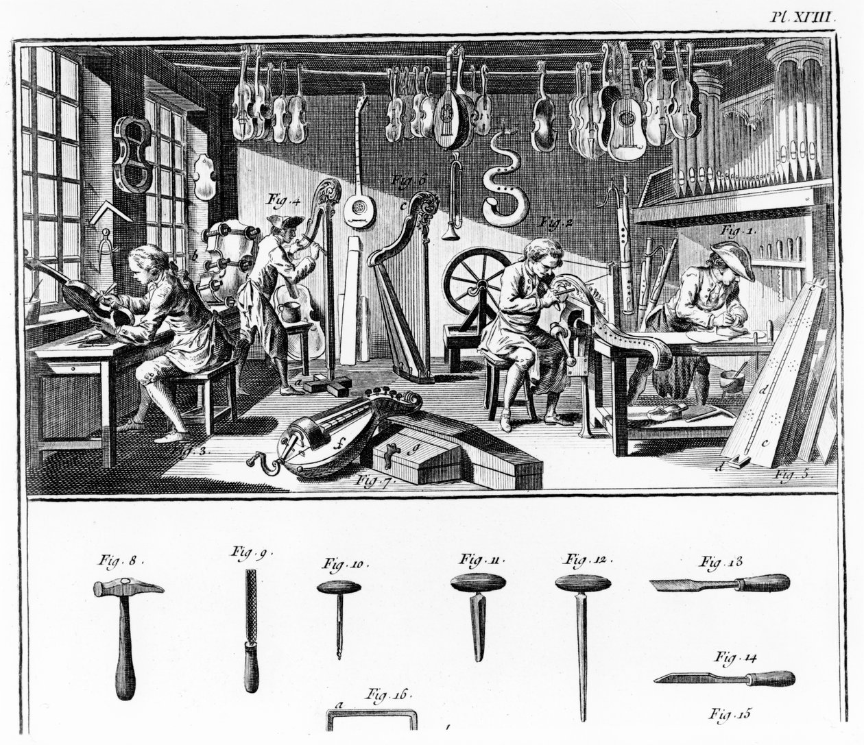 Warsztat wytwórcy instrumentów, tablica XVIII z „Encyklopedii” Denisa Diderota (1713-84) i Jeana le Rond d
