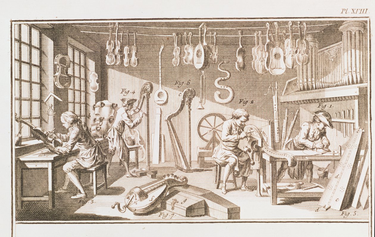 Warsztat wytwórcy instrumentów, detal z tablicy XVIII z Encyklopedii Denisa Diderota 1713-84 i Jeana le Rond dAlemberta 1717-83 1751-72 detal ryciny 84222 autorstwa Robert Benard