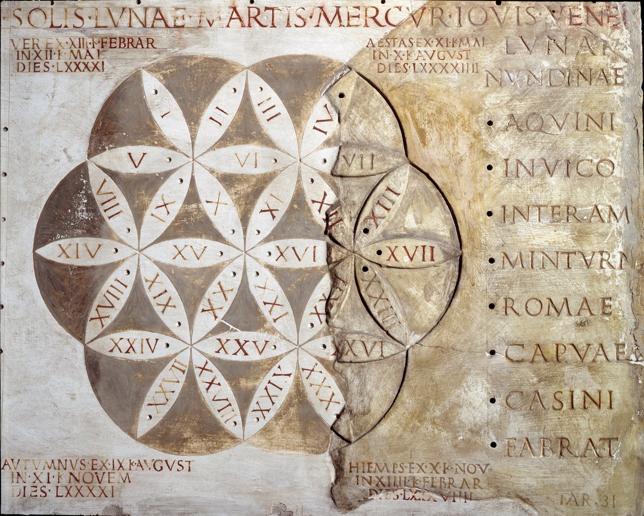 Sztuka rzymska: kalendarz dni wędrówek (nundinale lub nondinale) miast regionu Lacjum. II wiek naszej ery. Rzym, muzeum cywilizacji rzymskiej autorstwa Roman