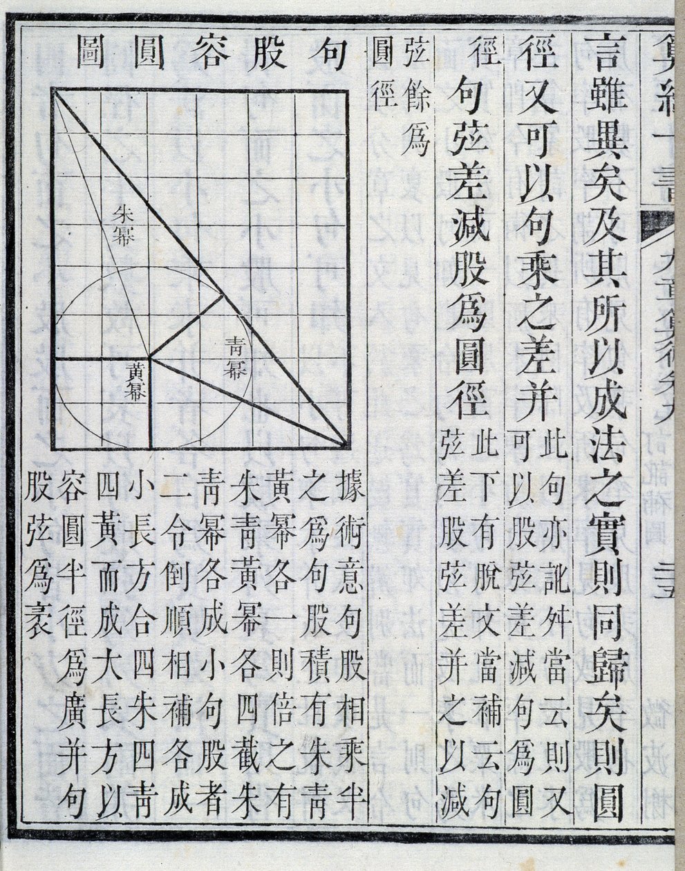 Demonstracje algebraiczne - w „”Dziewięć rozdziałach o procedurach matematycznych””. Książka ukazała się w I wieku. Wydanie z XIX wieku. autorstwa School Chinese