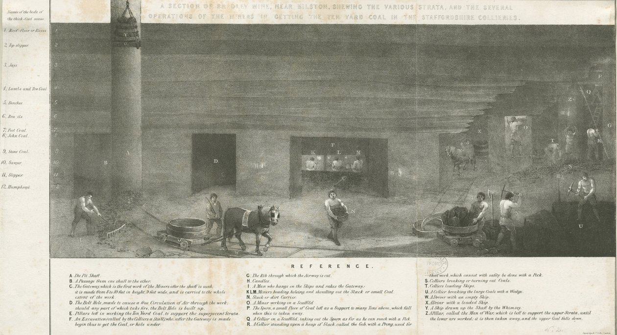 Bilston - część kopalni Bradley: litografia i [?XIX wiek] (druk) autorstwa School English