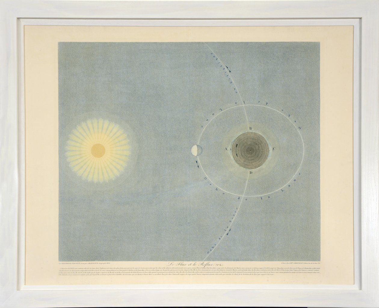 Le Flux et le Reflux (nr 6), z Tableaux du Systeme Planetaire, wyd. Paryż, 1839 (rycina sztorcowa) autorstwa Sigismond Visconti