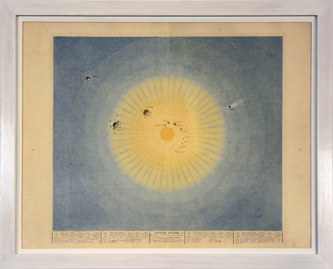SYSTEM SOLARNY (nr 1), z Tableaux du Systeme Planetaire, wyd. Paryż, 1839 (rycina sztorcowa) autorstwa Sigismond Visconti