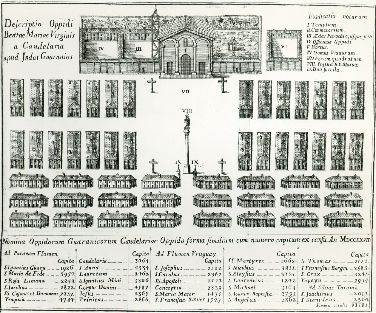 Misja jezuitów w Paragwaju, z książki „Życie i zwyczaje trzynastu paragwajskich mężczyzn” Josepha Manuela Peramasa, 1793 autorstwa Spanish School