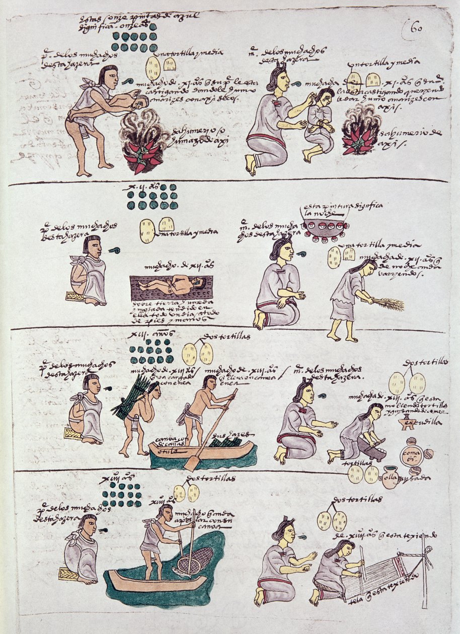 Strona z Kodeksu Mendoza, przedstawiająca dyscyplinę i obowiązki przypisane dzieciom, Meksyk, ok. 1541–42 autorstwa Spanish School