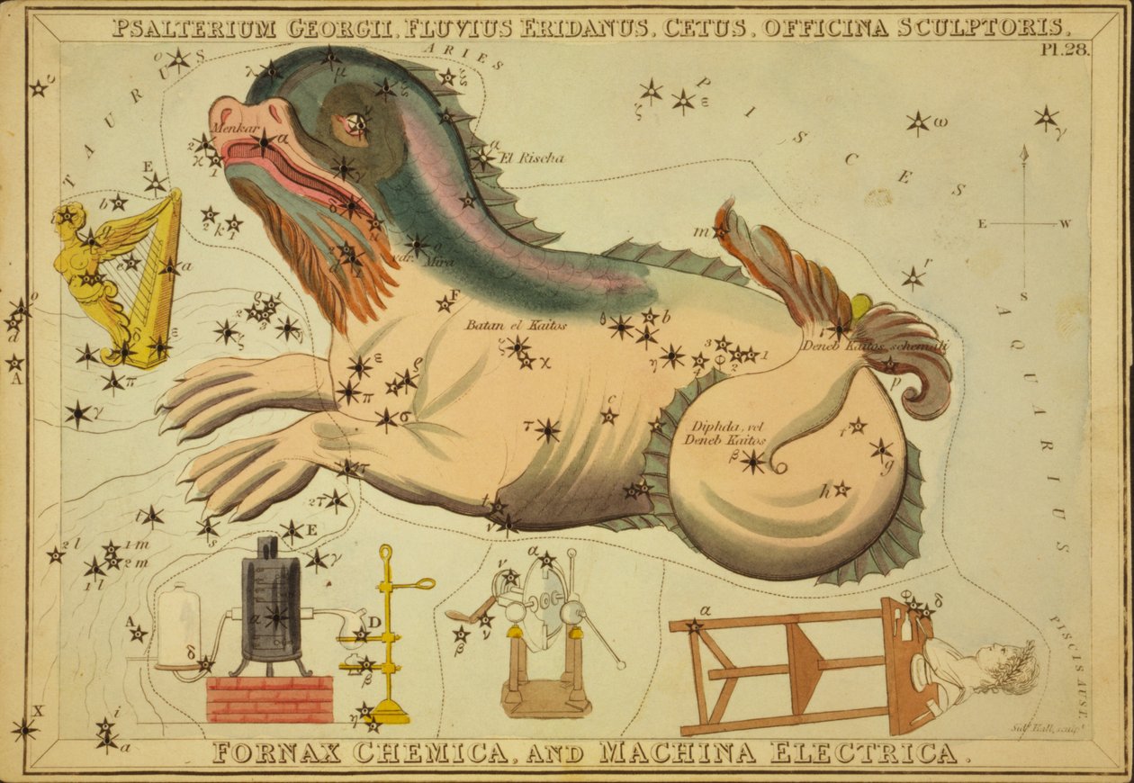 Psałterz Jerzego, rzeka Eridanus, Cetus, arkusz rzeźbiarza, piec chemiczny i maszyna elektryczna, ilustracja z „Zwierciadła Urania” autorstwa Sydney Hall